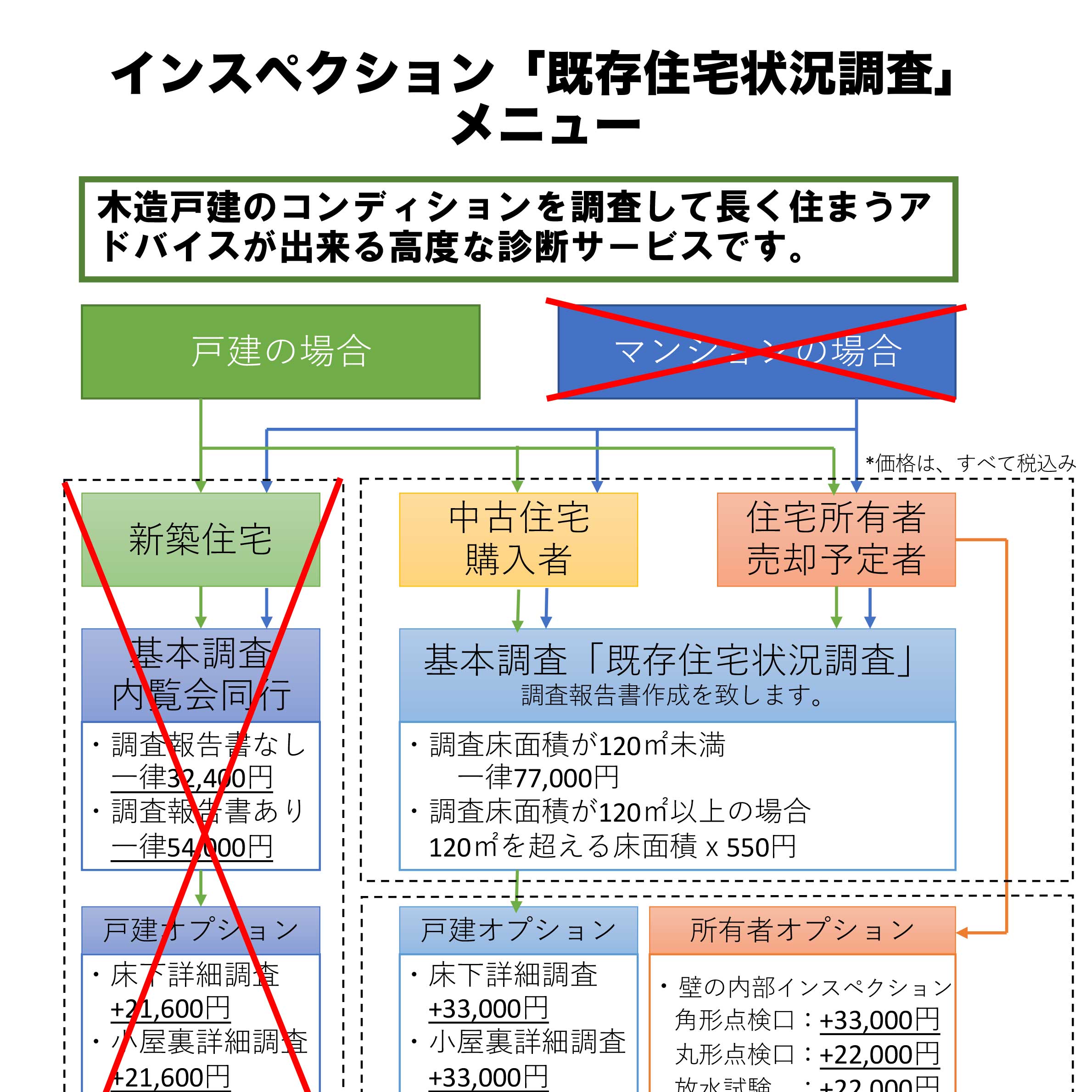 インスペクション「既存住宅状況調査」サービスメニュー – 神奈川